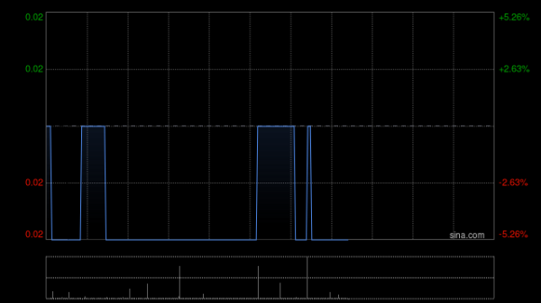 胜宇配资 酷派集团建议实施股本重组
