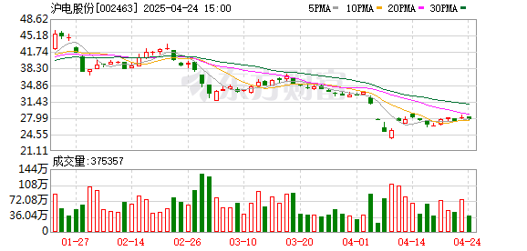 迎客松配资 沪电股份：高度重视以企业价值为核心的市值管理