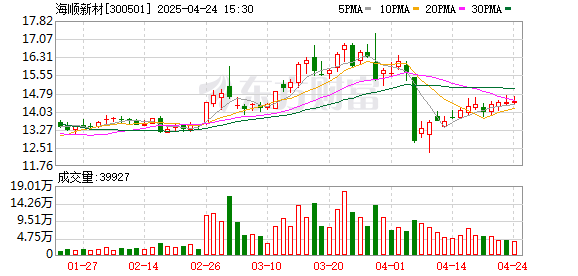 百盛证券 海顺新材：公司产品在国内市场享有良好的口碑