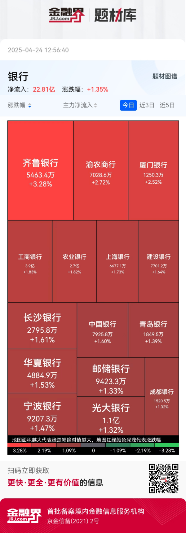 瑞和网 银行股“王者归来”！政策拖地，定向注资，资金涌入，低估值银行股要逆袭成 “香饽饽”？