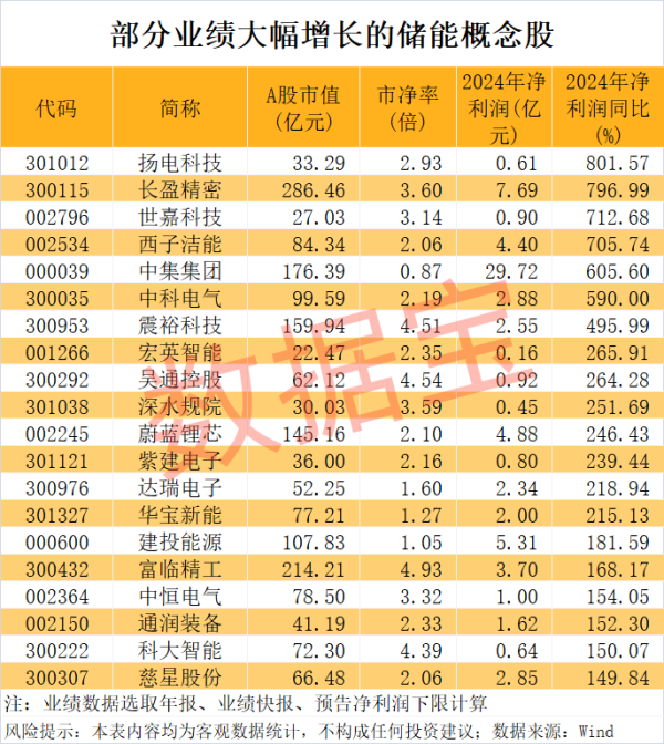 亿腾证券 珂玛科技：一季度净利润8709.29万元，同比增长72.69%