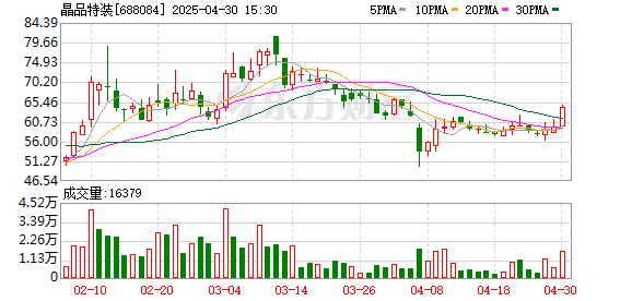 华融配资 晶品特装：2024年实现营业总收入1.64亿元