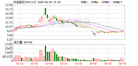 兴盛网 共进股份：2024年实现营业总收入83.76亿元
