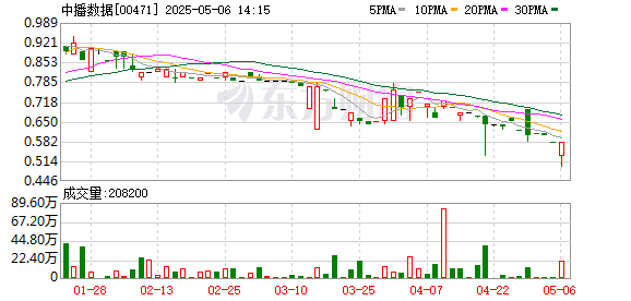 信通配资 中播数据：2024年亏损892.3万美元