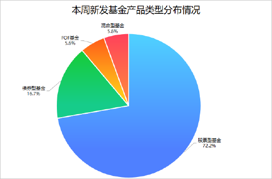 牛千万 18只新基金本周登场：创新药医疗或成焦点 郭杰、罗文杰、乐无穹等同台“竞技”