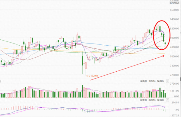 日升鑫 医药4连跌, 原因在哪, 还能上车吗?
