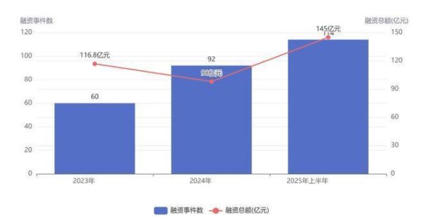 富余通 VC疯抢，半年195亿，赌一个“打工机器”的未来